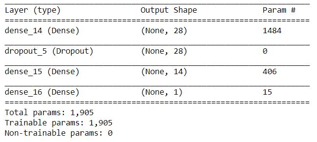 Model architecture