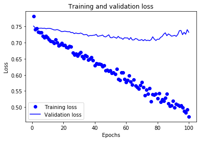 Training and validation losses