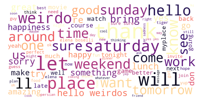 friendgroup2_wordcloud